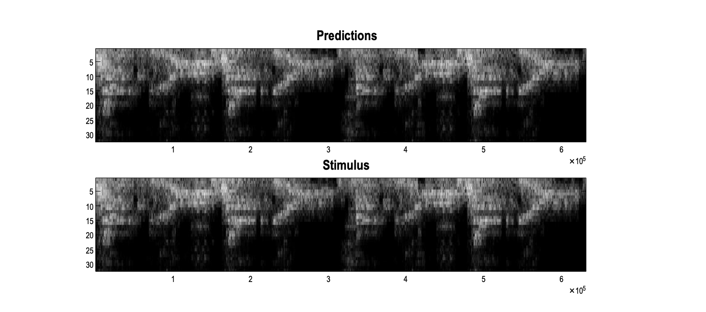 VERSES' Latest Research Advances Beyond GenAI With RGM Conceptual Modeling