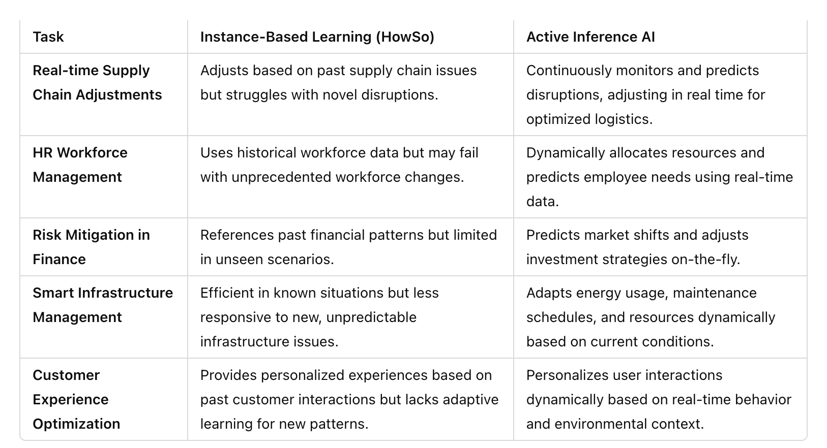 The Dawn of True AI Agency: Why Active Inference is Surpassing LLMs and ...