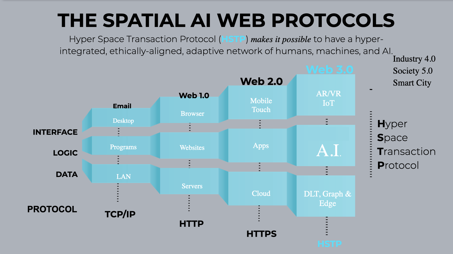 IEEE 2874–2025 Spatial Web Protocol Receives Final Ratification