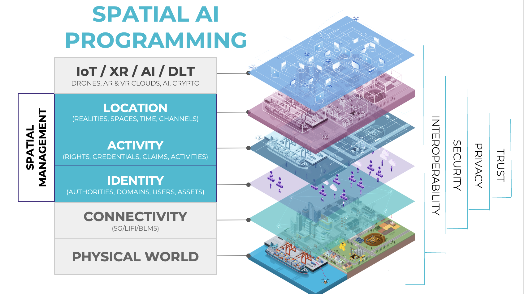 IEEE 2874–2025 Spatial Web Protocol Receives Final Ratification